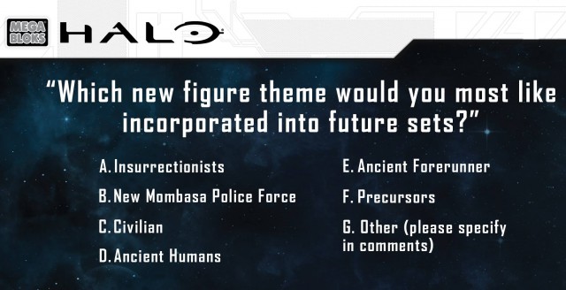 Halo Mega Bloks Future Figures Theme 2014 and Beyond Poll